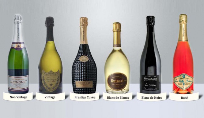 Classification of champagne and sparkling wines